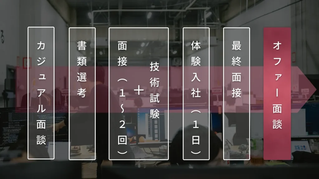 選考フロー_v4